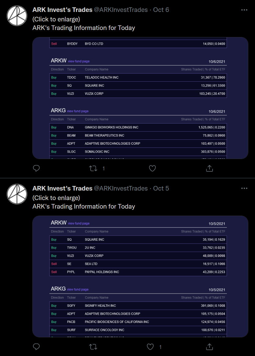 ARK Invest Bot Showcase